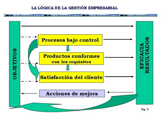 lógica-gestión-empresarial