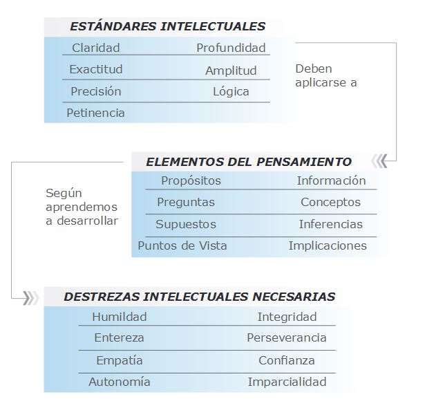 Esquema-PC-estándares-intelectuales Esquema-PC-estándares-intelectuales