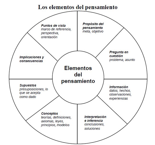 Una Aproximacion Al Pensamiento Critico Bluered