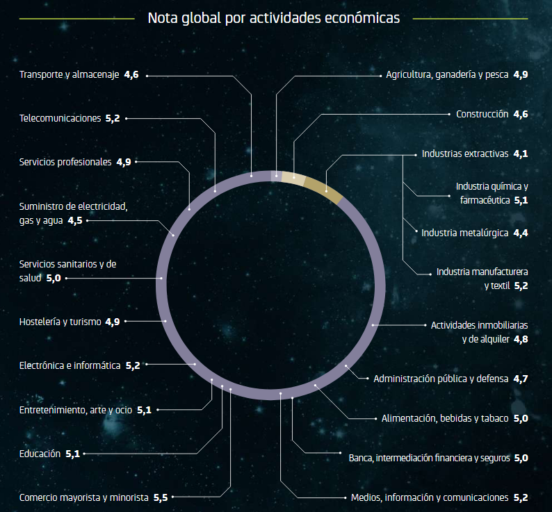 blue-red-nivel-digitalizacion-pymes-españa blue-red-nivel-digitalizacion-pymes-españa