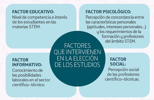 blue-red-factores-elección-estudios FactoresEleccionEstudios