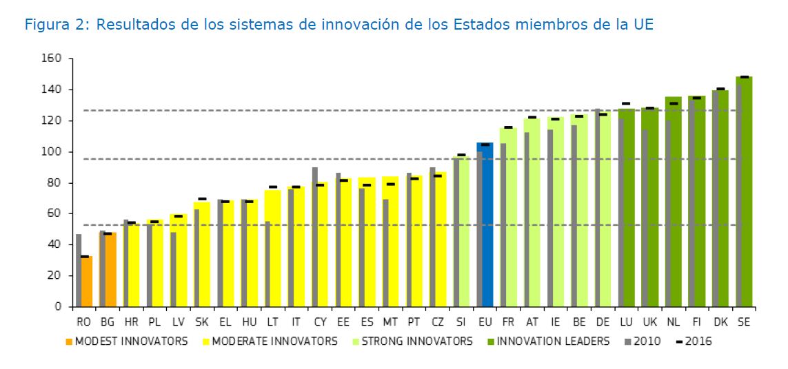 ClasificacionPaisesInnovacion
