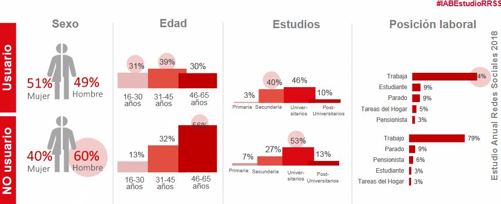 redes-sociales redes-sociales