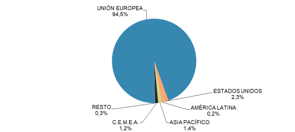 volumen-negocio-comercio-electrónico-España volumen-negocio-comercio-electrónico-España